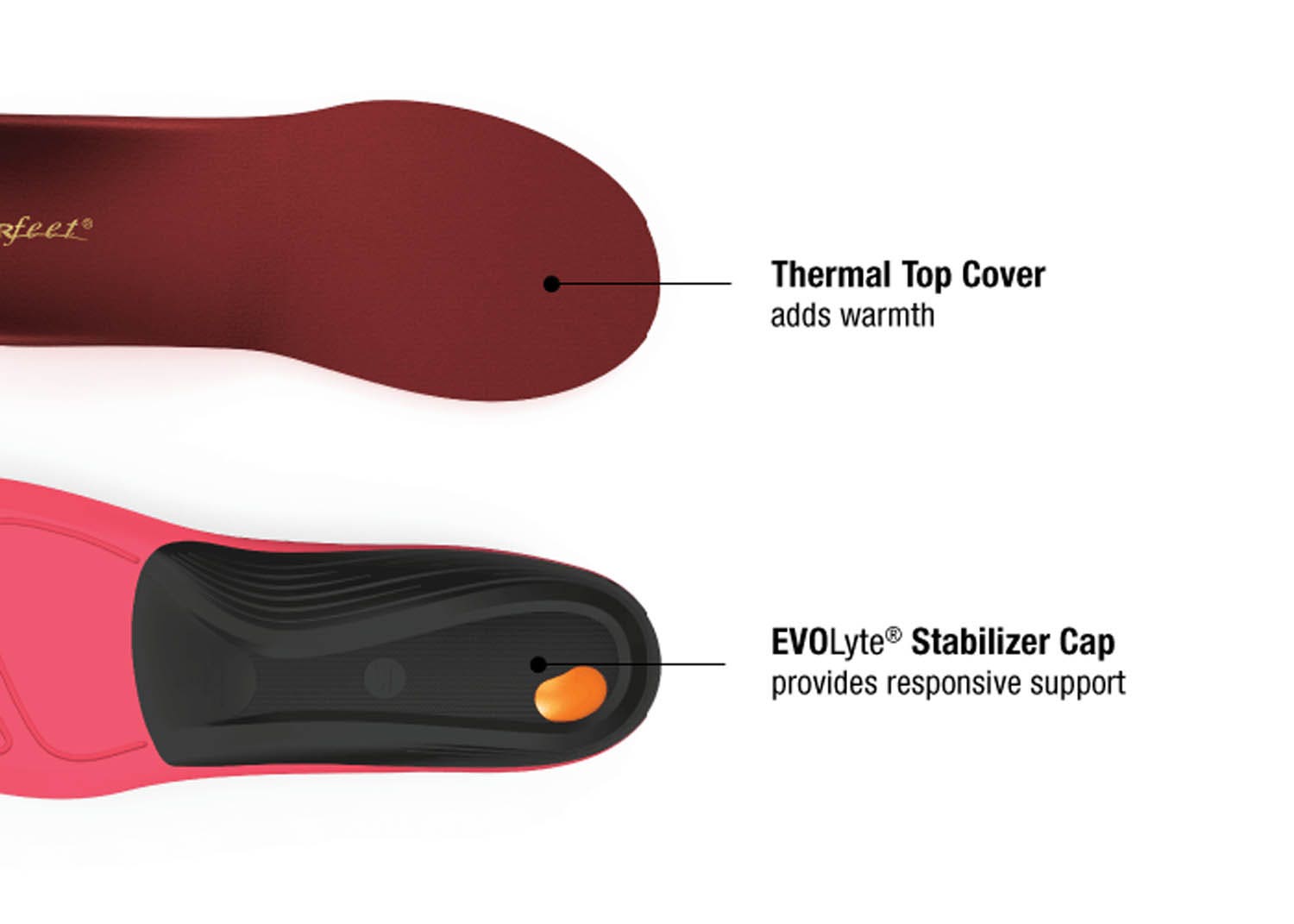 Superfeet Winter Comfort