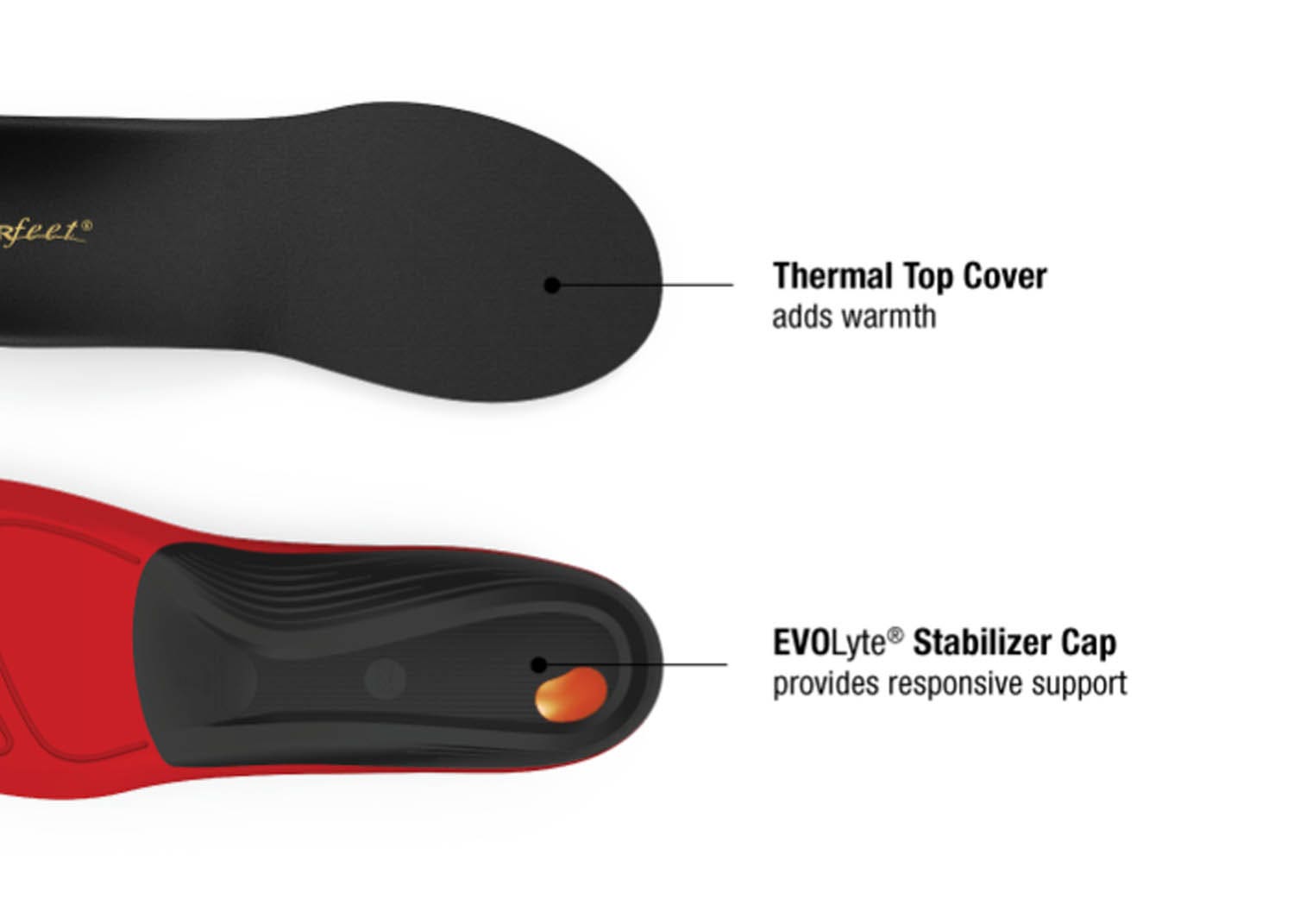 Superfeet Winter Comfort Thin