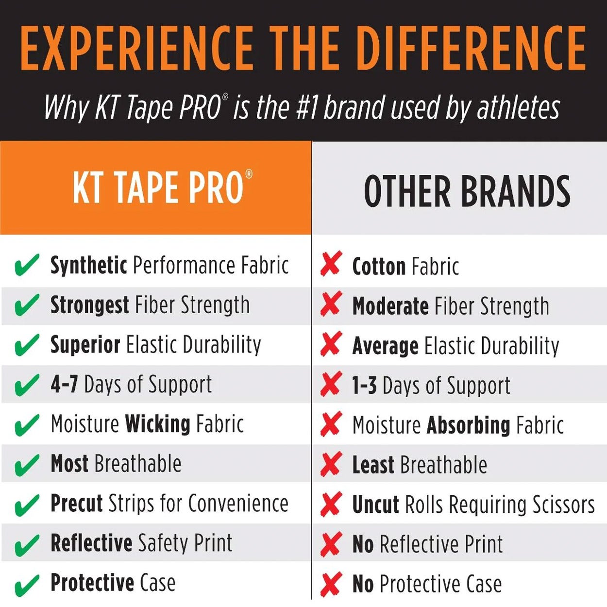 KT Tape Pro Tape Precut 20x25cm
