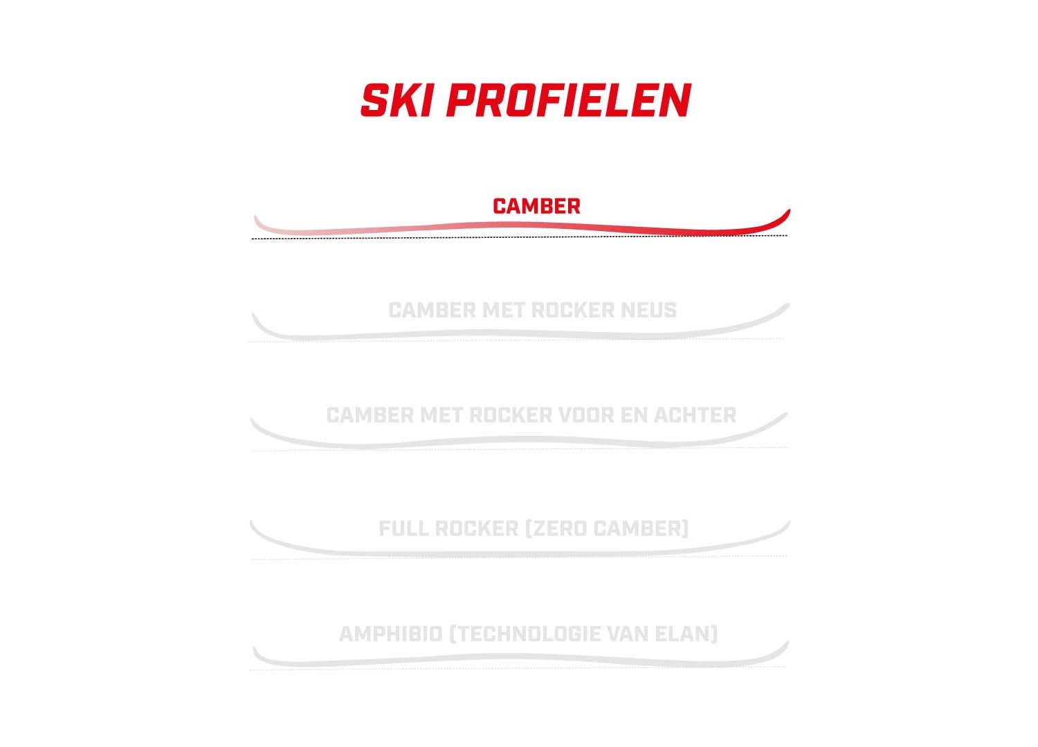 Stöckli Laser Sc D20 + Srt12