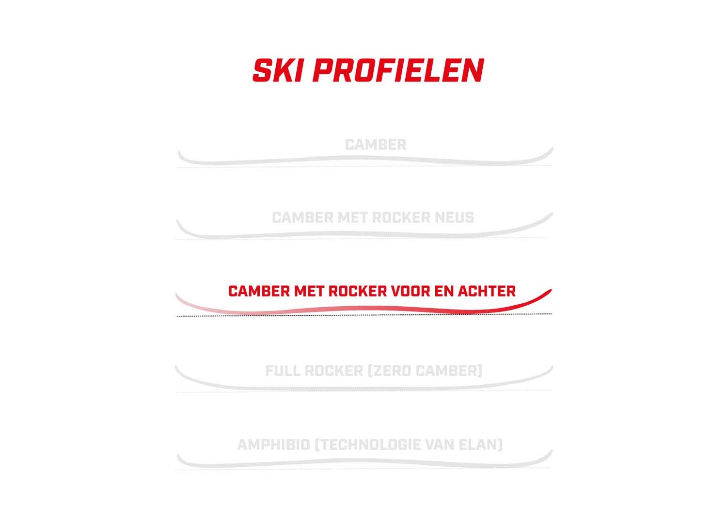 Stöckli Montero Aw + Strive 11D