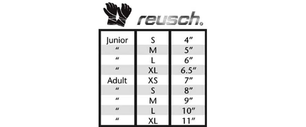 Reusch Mastery