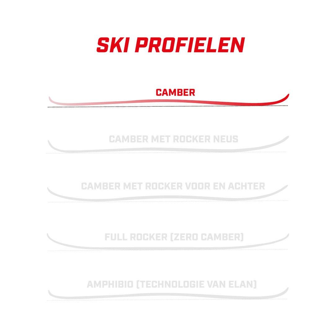 Augment RC