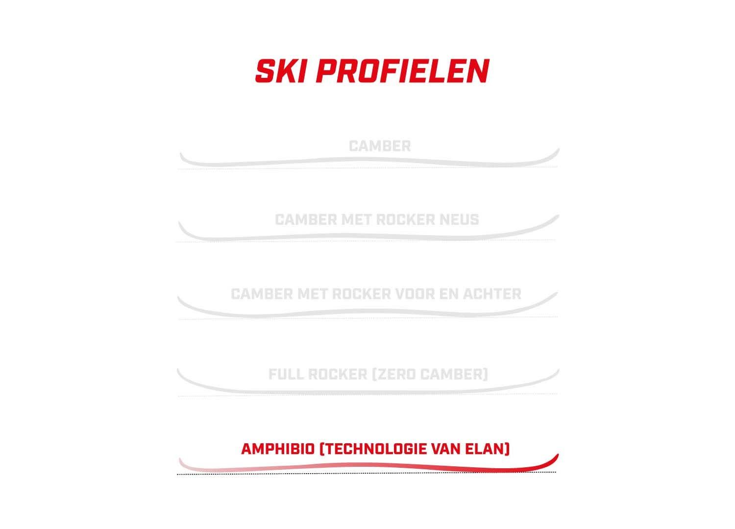 Elan Wingman 76C Powershift