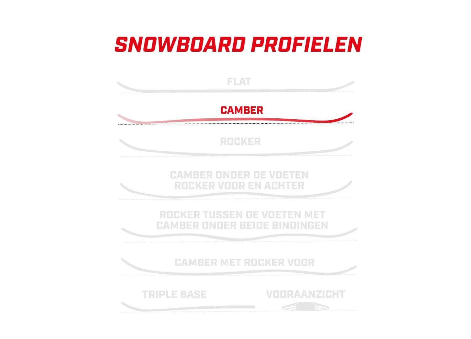 Ride Snowboards Saturday