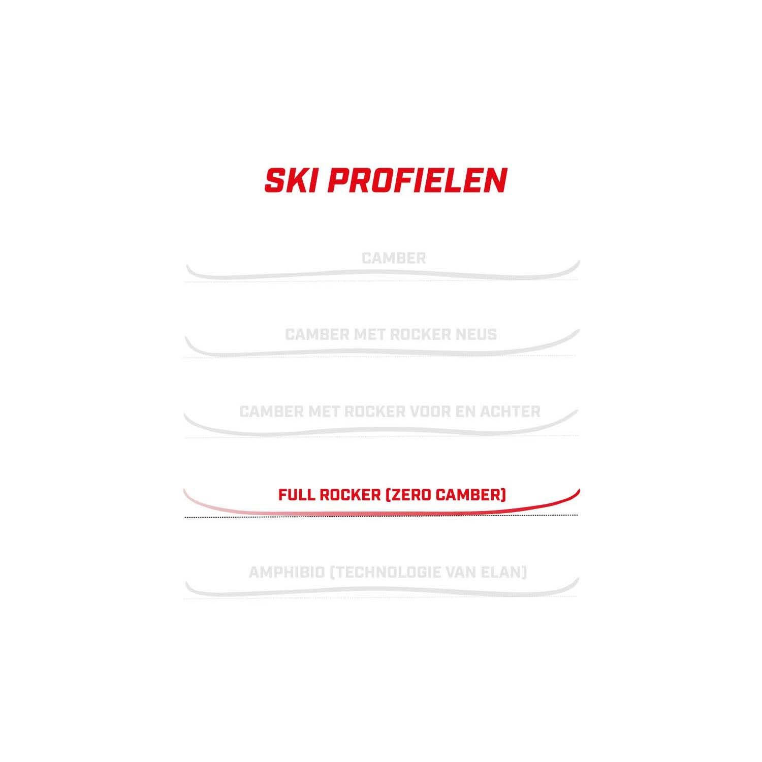 Rossignol Nova 6 + XPress W 11 GW Binding